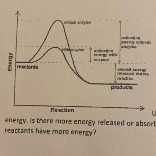 using this chart. Explain what occurs with the energy. Is there more energy released or absorbed in