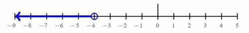 HELP ME OUT how to I Graph 12 + 8y < -20 on a lumber line