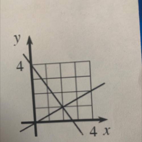 Find the slope of each line,and explain how you know wether the lines are perpendicular or not