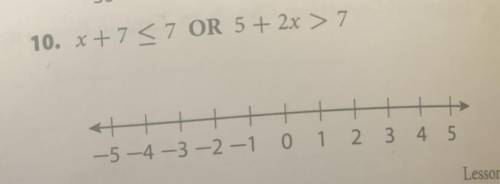 Solve inequality and graph solution