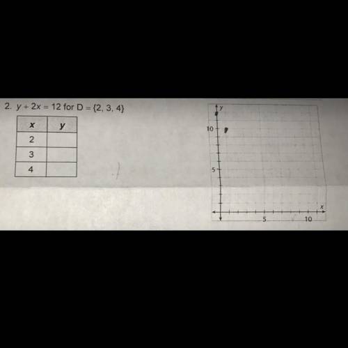 NEED IMMEDIATE HELP. HOW DO I GRAPH AND WHAT IS THE RANGE.