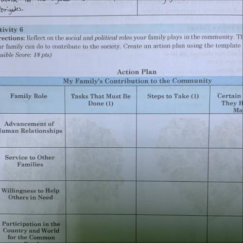 Action Plan

My Family's Contribution to the Community
Family Role
Tasks That Must Be
Done (1)
Ste