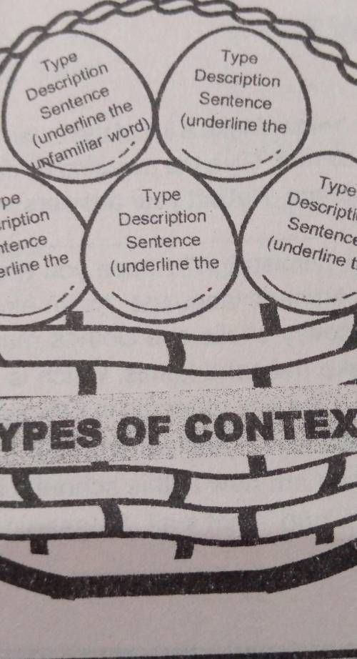 create a context clue chart. in the chart ,list and describe the types of context clues with a samp