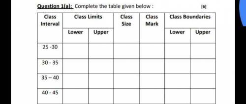 Complete the following table