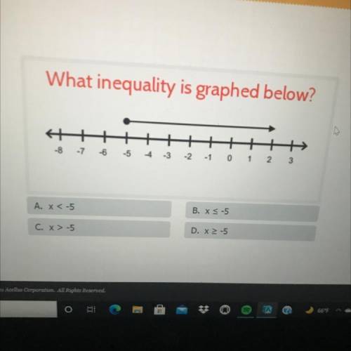 What inequality is graphed below?