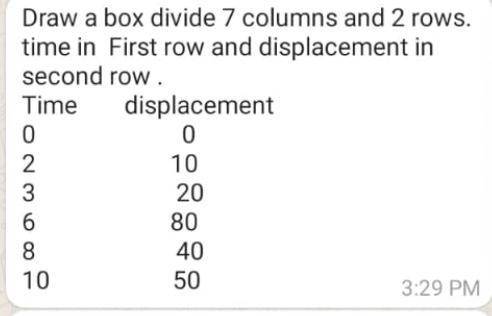 Draw a box divide 7 columns and 2 rows.

time in First row and displacement in
second row.
Time di