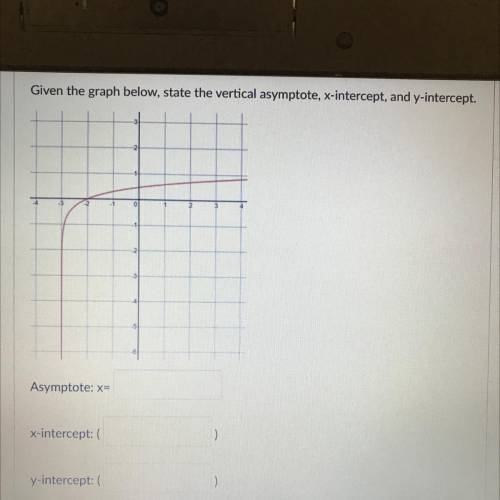 Given the graph below, state the vertical asymptote, x-intercept, and y- intercept.