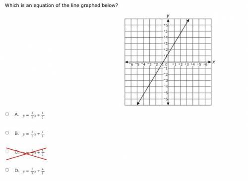 Which is an equation of the line graphed below?