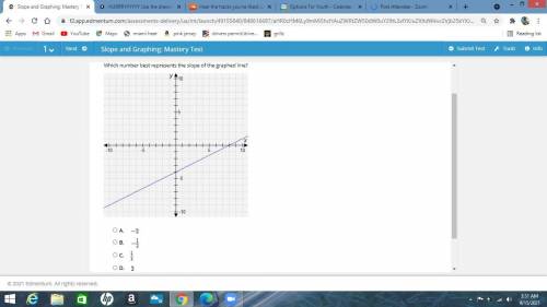 Select the correct answer.

Which number best represents the slope of the graphed line?
NEED HELP