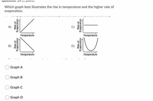 Which graph best illustrates the rise in temperature and the higher rate of evaporation.
