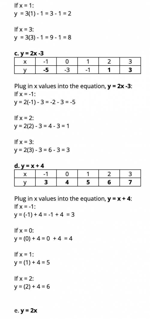 For each question, complete the table of values and draw its graph for values of x from -1 to 3​
