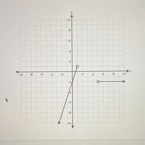 Express the Function graft on the axis below as a piecewise function