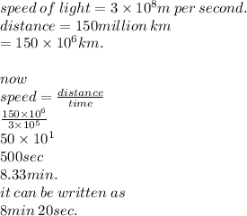 speed \: of \: light  = 3 \times 10 {}^{8} m \: per \: second. \\ distance = 150million \: km \\  = 150 \times 10 {}^{6} km. \\  \\ now \\ speed =  \frac{distance}{time}  \\  \frac{150 \times 10 {}^{6} }{3 \times 10 {}^{5} }  \\ 50 \times 10 {}^{1}  \\ 500sec \\ 8.33min. \\ it \: can \: be \: written \: as \\ 8min \: 20sec.