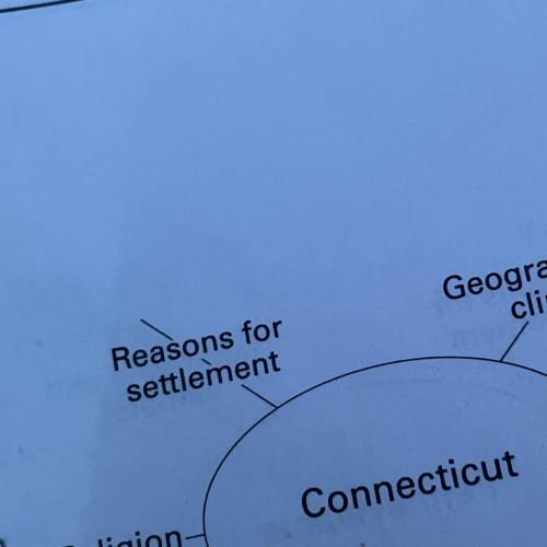 Connecticut 
Reasons for settlement