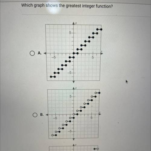 Which graph shows the greatest integer function?