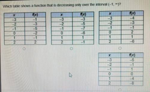 Which table shows a function that is decreasing only over the interval?​
