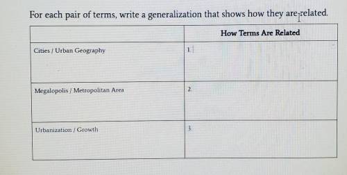 For each pair of terms, write a generalization that shows how they are related.

How Terms Are Rel