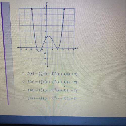 What is the equation of this graph?

Will get brainliest if answer is correct! 
If your a user who