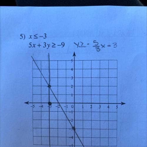 Graphing inequalities

Where do I shade on the graph if symbols are not facing the same direction?