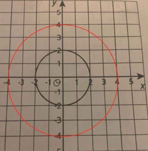 Dilate the circle using center (0,0) and scale factor 2
Pls help