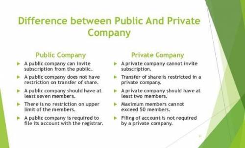 Distinguish between Private and Public Company???