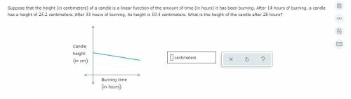 Suppose that the height (in centimeters) of a candle is a linear function of the amount of time (in