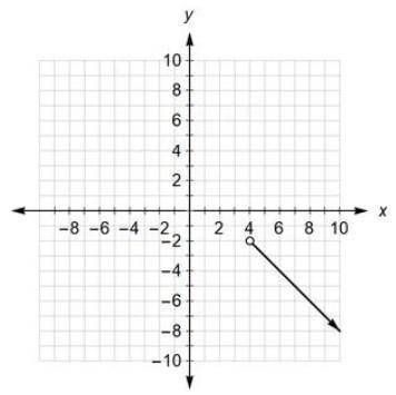 3. The graph of part of linear function h is shown on the grid.

A)Write an inequality to represen