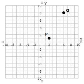 Find the distance between points P and Q represented on the coordinate plane.

A. 
B. 
C. 
D.
