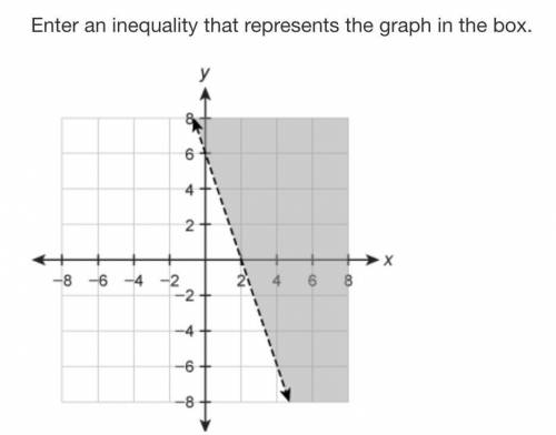 Please help with an ineqautlity for this graph