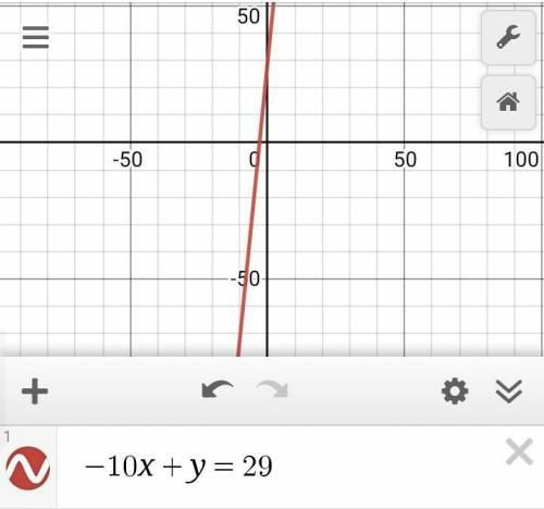 HELP DUE IN 10 MINUTES!!

Find the x- and y-intercepts of the graph of -10x + y = 29. State your an