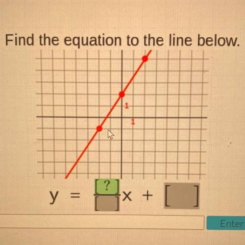Find the equation to the line below.
Please help