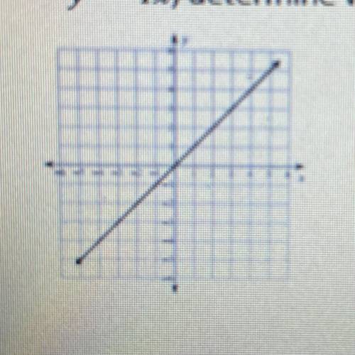 HELP PLEASE

Given the graph below and the equation
y = 4x, determine which function has the great