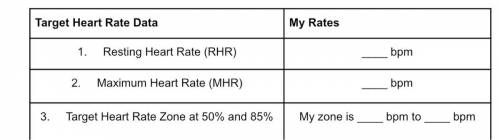 Complete the “My Rates” column of the chart using the THR calculator.