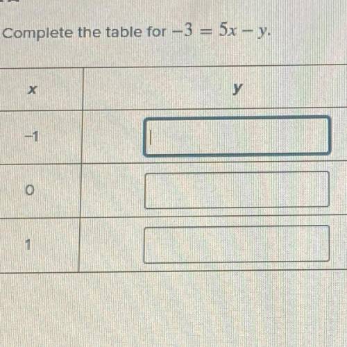 Part A

a. Complete the table for – 3 = 5x – y.
Please help me solve this problem and give me corr
