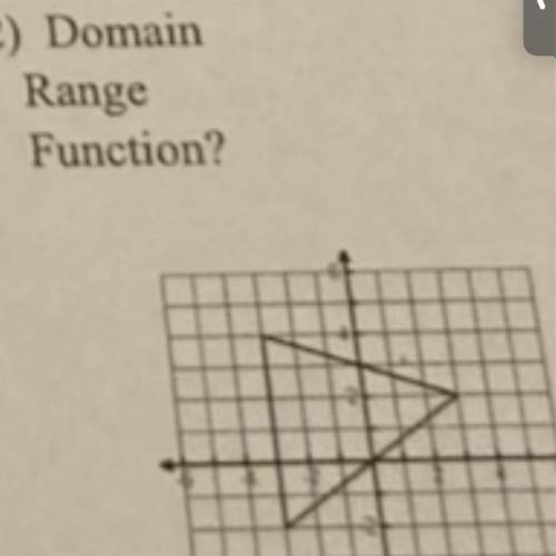 Please solve for me domain range and if it is a function or no