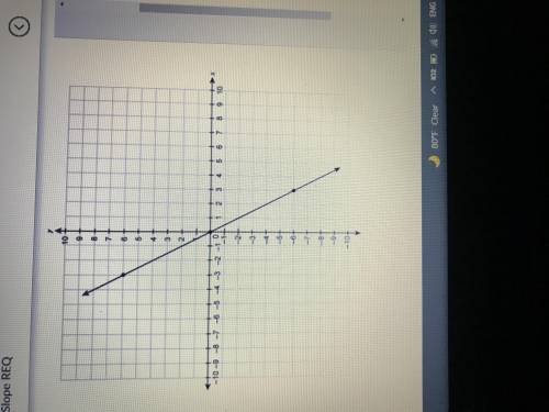 What is the slope of the line on the graph?

Enter your answer in the box
ILL GIVE BRAINLIEST TO T