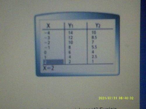 Your friend used a graphing calculator to solve a system of linear equations, shown below. After us