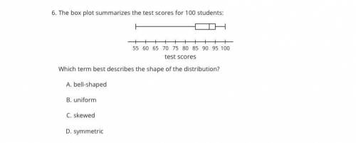 The box plot summarizes the test scores for 100 students