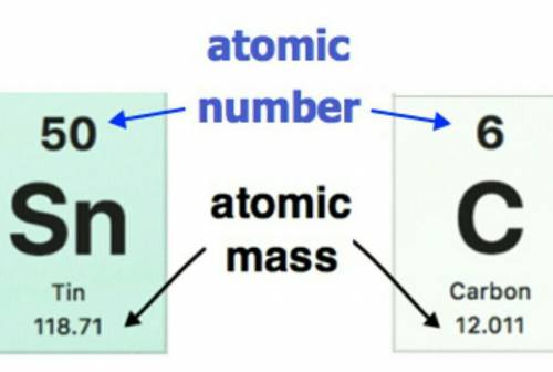 Define with examples: 2. Atomic mass