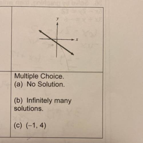 Solution for the line? Help please