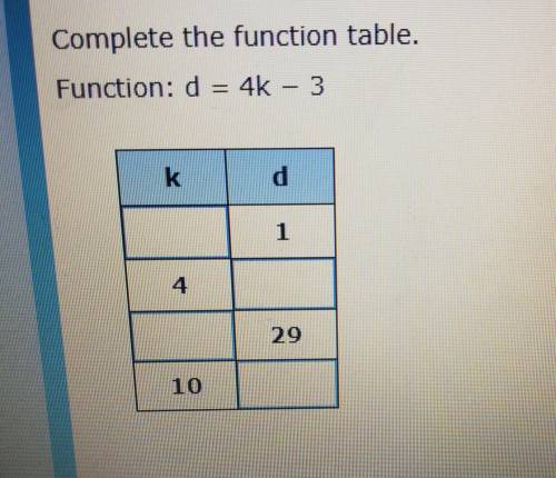 Complete function tables part 3please help me