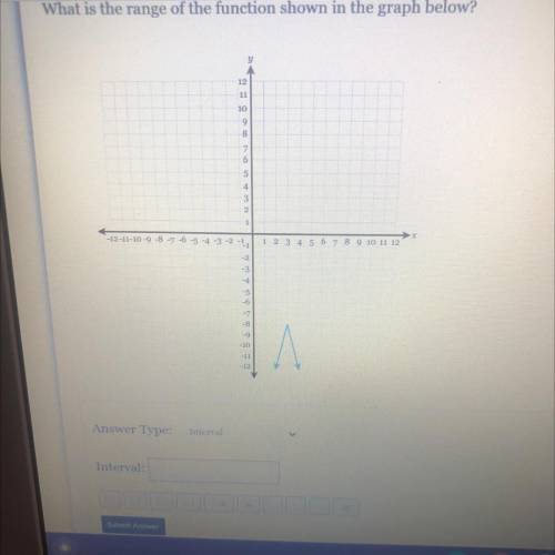What is the range of the function shown in the in the graph below 
Answer Type:
Interva