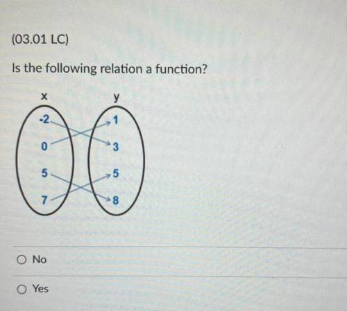 (03.01 LC)

Is the following relation a function?
y
-2
.
1
0
3
5
5
8
Ο Νο
O Yes