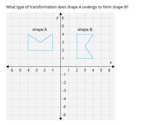 What type of transformation does shape A undergo to form shape B?

A- a reflection across the x-ax