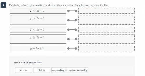 Match the following inequalities to whether they should be shaded above or below the line