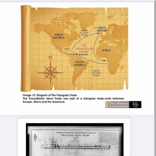 What was triangular trade?Look at the attached picture and write at least 5 complete sentences.

A