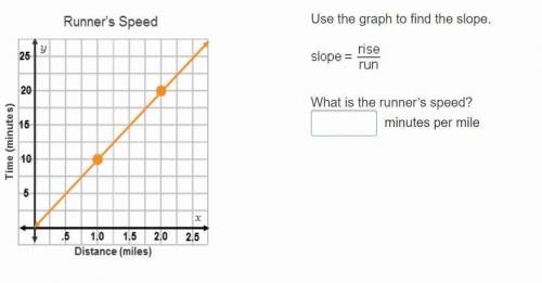 Use the graph to find the slope.

slope = StartFraction rise Over run EndFraction
What is the runn