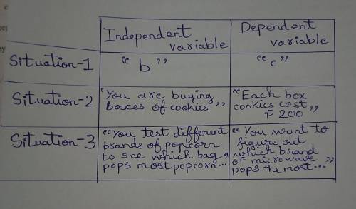 Enrichment Activity 2: Identify the Dependent and Independent Variables

1.In a short bondpaper,dra
