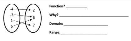 Is it a function and whats the domain and range
Picture below