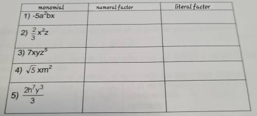 Write the numerical factor and literal factor of each monomial